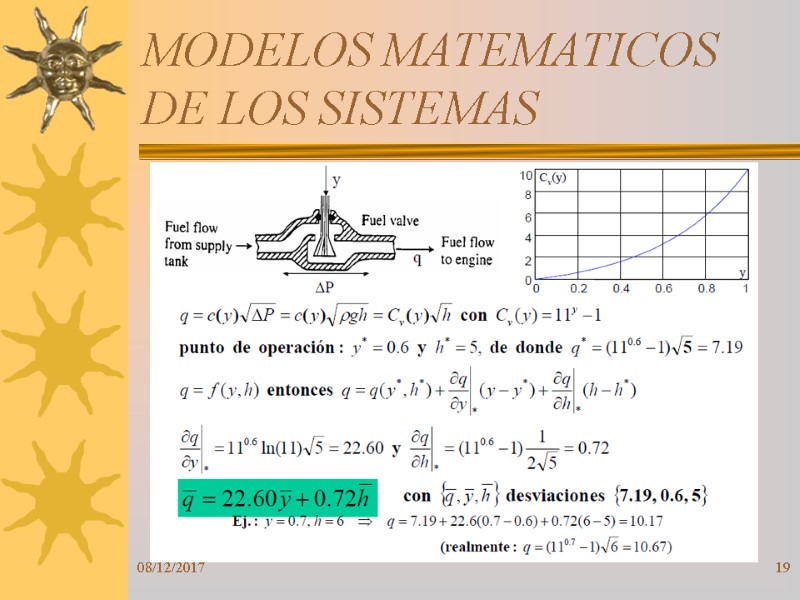 08/12/2017 19 MODELOS MATEMATICOS DE LOS SISTEMAS